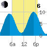 Presumpscot River Bridge tide chart for Wednesday, September 6, 2023