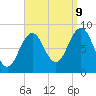 Presumpscot River Bridge tide chart for Saturday, September 9, 2023