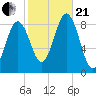 Presumpscot River Bridge tide chart for Saturday, October 21, 2023