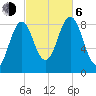 Presumpscot River Bridge tide chart for Friday, October 6, 2023