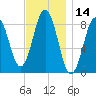 Presumpscot River Bridge tide chart for Tuesday, November 14, 2023