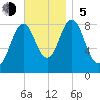 Presumpscot River Bridge tide chart for Sunday, November 5, 2023