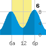 Presumpscot River Bridge tide chart for Monday, November 6, 2023