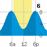 Presumpscot River Bridge tide chart for Wednesday, December 6, 2023