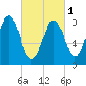 Presumpscot River Bridge tide chart for Friday, March 1, 2024