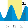 Presumpscot River Bridge tide chart for Thursday, March 21, 2024