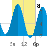 Presumpscot River Bridge tide chart for Friday, March 8, 2024