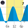 Presumpscot River Bridge tide chart for Tuesday, May 7, 2024
