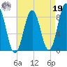 Presumpscot River Bridge tide chart for Monday, August 19, 2024