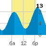Presumpscot River Bridge tide chart for Friday, September 13, 2024