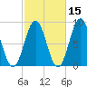 Presumpscot River Bridge tide chart for Tuesday, October 15, 2024