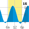 Presumpscot River Bridge tide chart for Wednesday, October 16, 2024