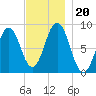Presumpscot River Bridge tide chart for Wednesday, November 20, 2024