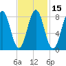 Presumpscot River Bridge tide chart for Saturday, February 15, 2025