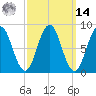 Presumpscot River Bridge tide chart for Friday, March 14, 2025