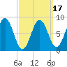 Presumpscot River Bridge tide chart for Monday, March 17, 2025
