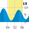 Presumpscot River Bridge tide chart for Wednesday, March 19, 2025