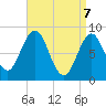 Presumpscot River Bridge tide chart for Monday, April 7, 2025