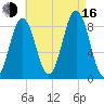 Presumpscot River Bridge tide chart for Saturday, August 16, 2025