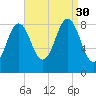 Presumpscot River Bridge tide chart for Saturday, August 30, 2025