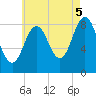 Presumpscot River Bridge tide chart for Tuesday, August 5, 2025