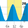 Presumpscot River Bridge tide chart for Saturday, September 20, 2025