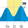 Presumpscot River Bridge tide chart for Tuesday, September 30, 2025