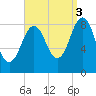 Presumpscot River Bridge tide chart for Wednesday, September 3, 2025