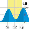 Presumpscot River Bridge tide chart for Wednesday, October 15, 2025