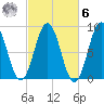 Presumpscot River Bridge tide chart for Monday, October 6, 2025