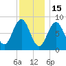 Presumpscot River Bridge tide chart for Monday, December 15, 2025