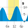 Presumpscot River Bridge tide chart for Tuesday, December 9, 2025