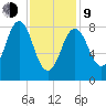 Presumpscot River Bridge tide chart for Monday, February 9, 2026