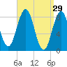 Presumpscot River Bridge tide chart for Sunday, March 29, 2026