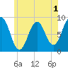 Presumpscot River Bridge tide chart for Monday, June 1, 2026