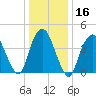 Kill Van Kull tide chart for Saturday, January 16, 2021