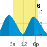 Kill Van Kull tide chart for Tuesday, April 6, 2021