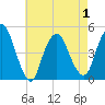 Kill Van Kull tide chart for Saturday, May 1, 2021