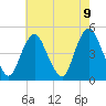 Kill Van Kull tide chart for Sunday, May 9, 2021