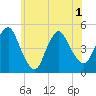 Kill Van Kull tide chart for Tuesday, June 1, 2021