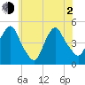 Kill Van Kull tide chart for Wednesday, June 2, 2021