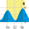 Kill Van Kull tide chart for Sunday, June 6, 2021