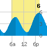 Kill Van Kull tide chart for Friday, August 6, 2021