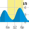 Kill Van Kull tide chart for Wednesday, September 15, 2021