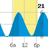 Kill Van Kull tide chart for Tuesday, September 21, 2021