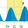Kill Van Kull tide chart for Tuesday, September 7, 2021