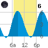 Kill Van Kull tide chart for Wednesday, October 6, 2021