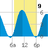 Kill Van Kull tide chart for Saturday, October 9, 2021