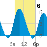 Kill Van Kull tide chart for Saturday, November 6, 2021