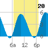 Kill Van Kull tide chart for Sunday, March 20, 2022
